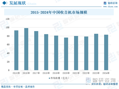 趋势研判!2025年中国收音机行业发展历程、产业链图谱、发展现状及未来前景分析:国内市场相对饱和,产品出海为行业发展提供新动力[图]