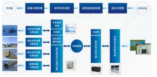gpu公司大盘点